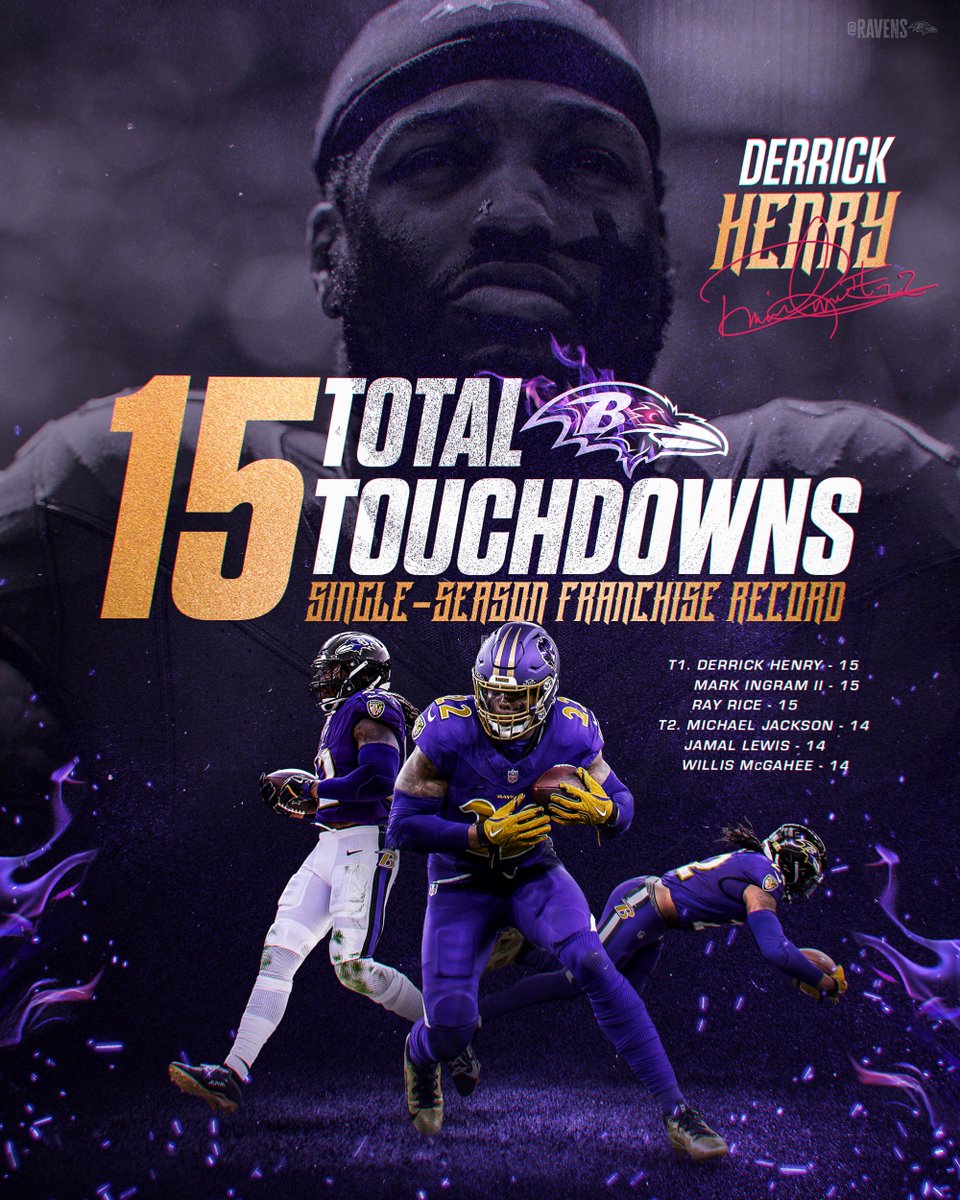 Baltimore Ravens (@ravens) on Twitter photo Topping the record books❗️ Topping the record books❗️