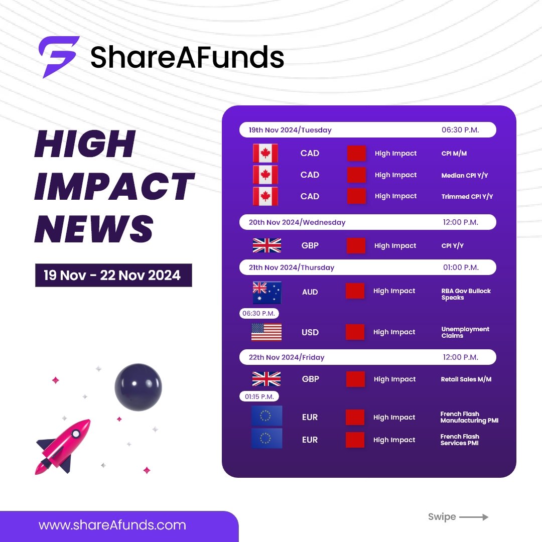Shareafunds tweet media