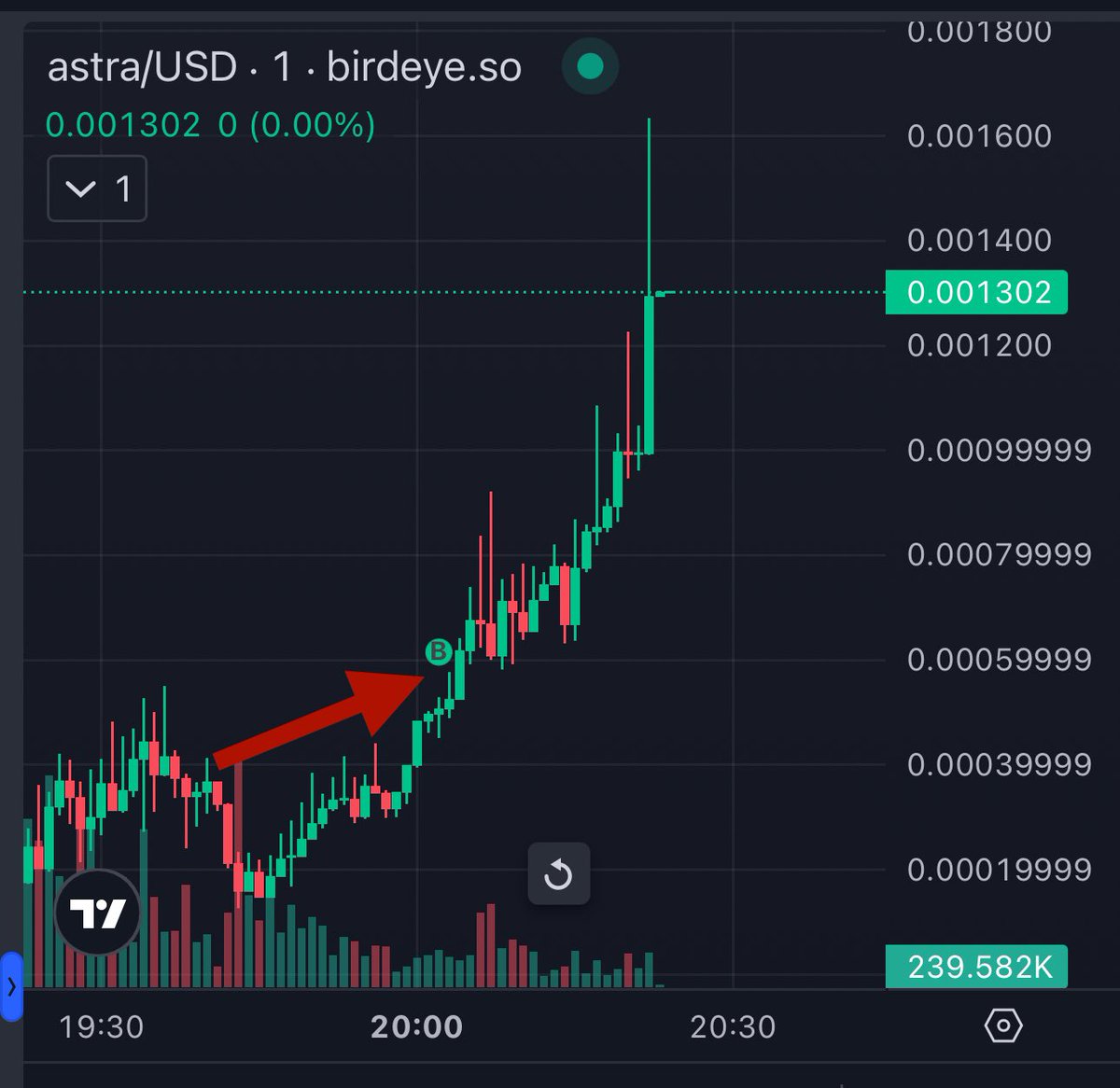 Casino çok hızlandı #Astra #SolanaWhale