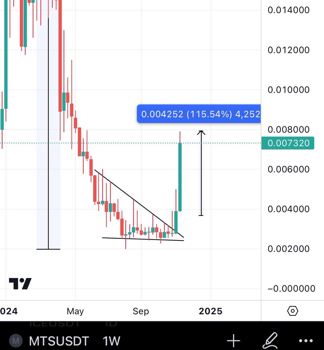 BitcoinHabebe tweet media