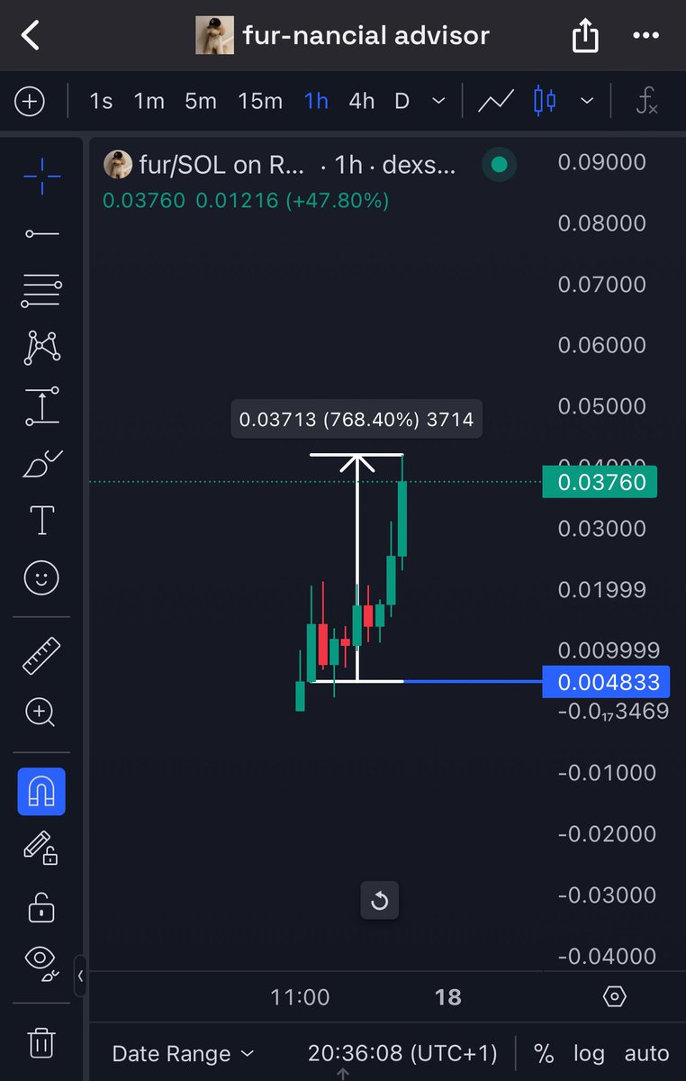 Cryptolev0's tweet image. Cheers fam, members in @mavora profited 🤝🔥