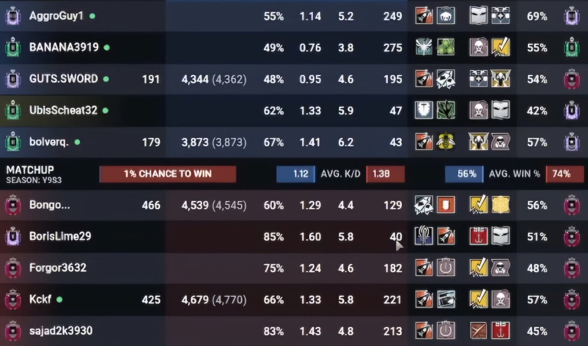 Pas compris. Mais si ça peut améliorer le matchmaking et faire de mes 50% de games sans cheater plus équilibrés je dis pas non.

La ranked 2.0 depuis 2ans: