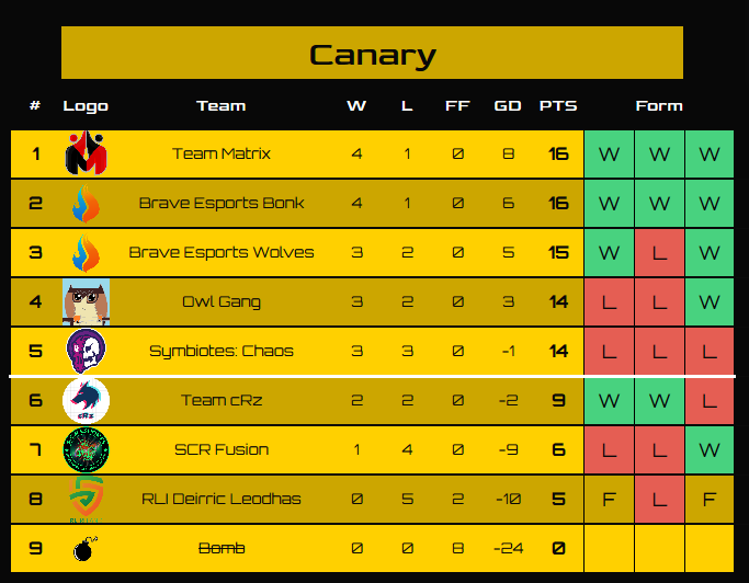 ⚫️Team MATRIX Esports🔴 tweet media