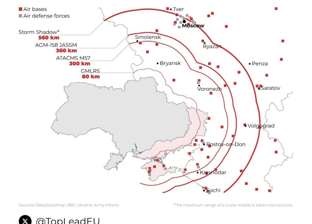 svb7's tweet photo. Range of Western missiles, km https://t.co/cvik4ket0L