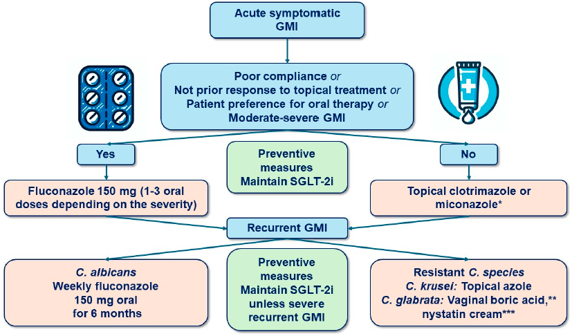 CardioTeca (@cardioteca) on Twitter photo 🆕 Manejo de infecciones genitourinarias en pacientes con iSGLT2: Consejos para el clínico.
📕 J Clin Med || Vía <a href="/Diabetes_SEMI/">GT-SEMI Diabetes, Obesidad y Nutrición #17DM_SEMI</a> || <a href="/jlgorriz/">Jose Luis Górriz</a> <a href="/almucastro01/">Almudena Castro Conde</a> <a href="/VelascoArribas/">María Velasco Arribas</a>
🔓 Resumen del artículo en cardioteca.com/cardiologia-cl… 🆕 Manejo de infecciones genitourinarias en pacientes con iSGLT2: Consejos para el clínico.
📕 J Clin Med || Vía <a href="/Diabetes_SEMI/">GT-SEMI Diabetes, Obesidad y Nutrición #17DM_SEMI</a> || <a href="/jlgorriz/">Jose Luis Górriz</a> <a href="/almucastro01/">Almudena Castro Conde</a> <a href="/VelascoArribas/">María Velasco Arribas</a>
🔓 Resumen del artículo en cardioteca.com/cardiologia-cl…