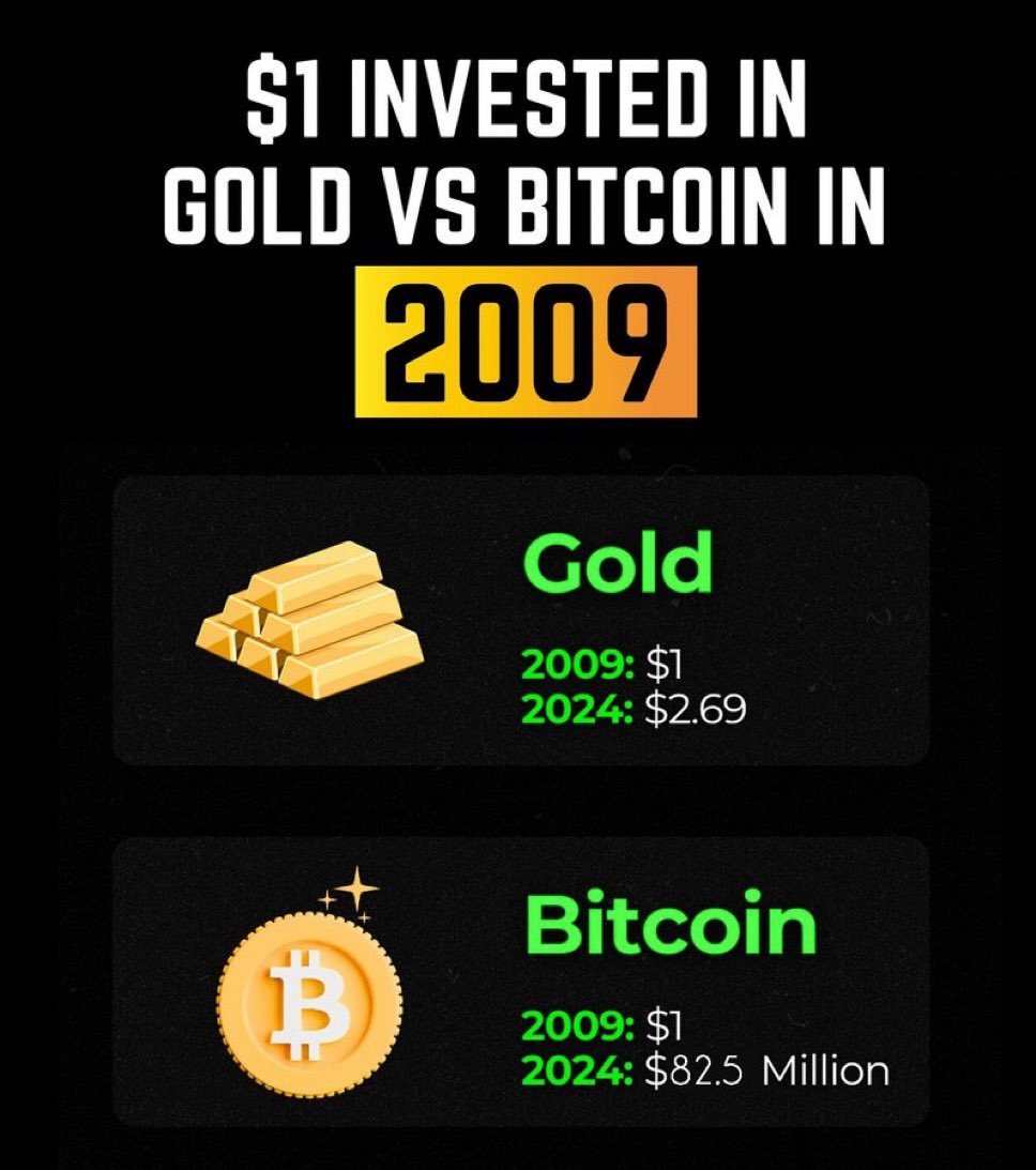 A new apex store of value is emerging, systematically siphoning monetary  premium from every competing asset class.
