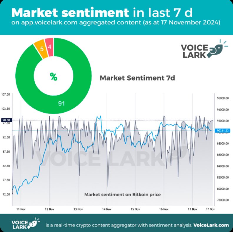 voicelark's tweet photo. @100trillionUSD 📈 Stock-to-Flow: Imperfect but Insightful!
While no model is flawless, S2F has sparked major debates and shaped market perspectives. Will it stay relevant in Bitcoin’s next bull run? 🤔🔥
#VoiceLark #BitcoinAnalysis #CryptoModels #MarketTrends https://t.co/owEcE0DbSf