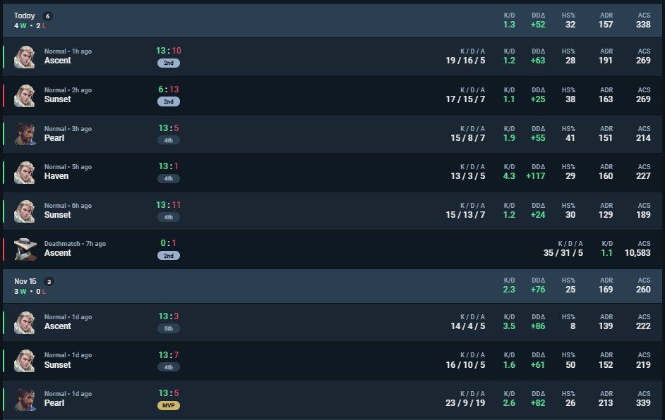 Foty_vlr's tweet photo. 🥇TSK LIGUE 2 = WIN #STORM8
que des games en positif me happy https://t.co/fM12nVBkmn