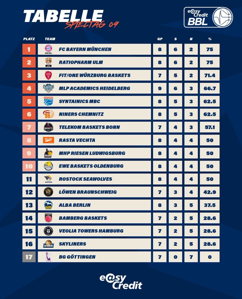 🚀 🧡🔥 <a href="/easyCreditBBL/">easyCredit BBL</a>