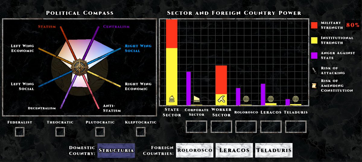 Structure of Reign tweet media