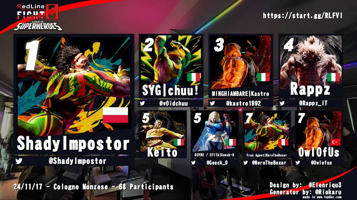 Finale del Redline Fight 6! 

1st place, <a href="/ShadyImpostor/">ShadyImpostor</a> 🥇
2nd place, <a href="/v0idchuu/">SYG | chuu!</a> 🥈
3rd place, <a href="/kastro_92/">Marco Musmeci</a> 🥉

Grazie a tutti, ci vediamo in autunno '25 col Redline Fight 7!🔥

Thanks everybody! See you in Fall '25 at Redline Fight 7! 🔥