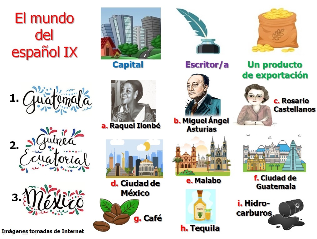 SpanishMucho's tweet photo. 🇬🇧*Spanish Language World IX - Are you able to put the elements in the correct order? If not, check the answers - Learn Spanish while having fun at https://t.co/kXZmed9hJu ¡Hasta pronto! (^◡^ )
#español #spanish #españolparaextranjeros #Spanishspeakingcountries https://t.co/ympsQ5nYpz
