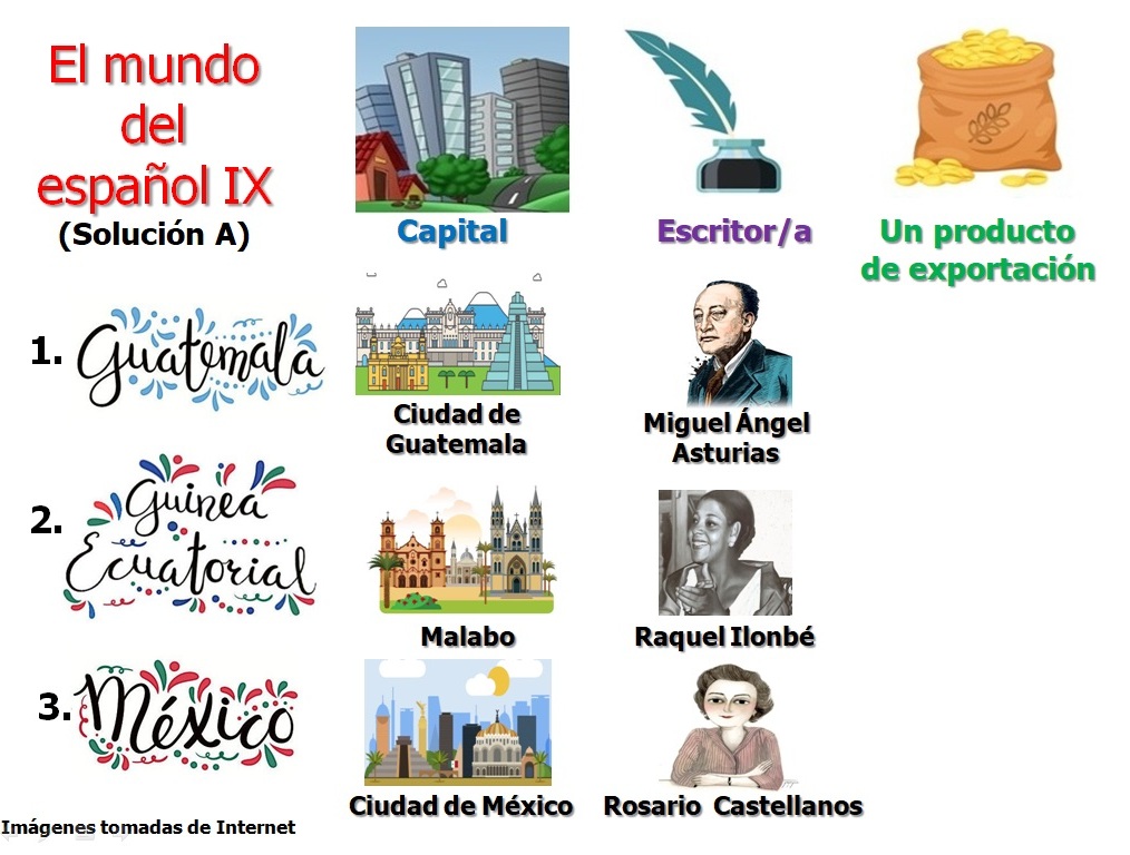 SpanishMucho's tweet photo. 🇬🇧*Spanish Language World IX - Are you able to put the elements in the correct order? If not, check the answers - Learn Spanish while having fun at https://t.co/kXZmed9hJu ¡Hasta pronto! (^◡^ )
#español #spanish #españolparaextranjeros #Spanishspeakingcountries https://t.co/ympsQ5nYpz