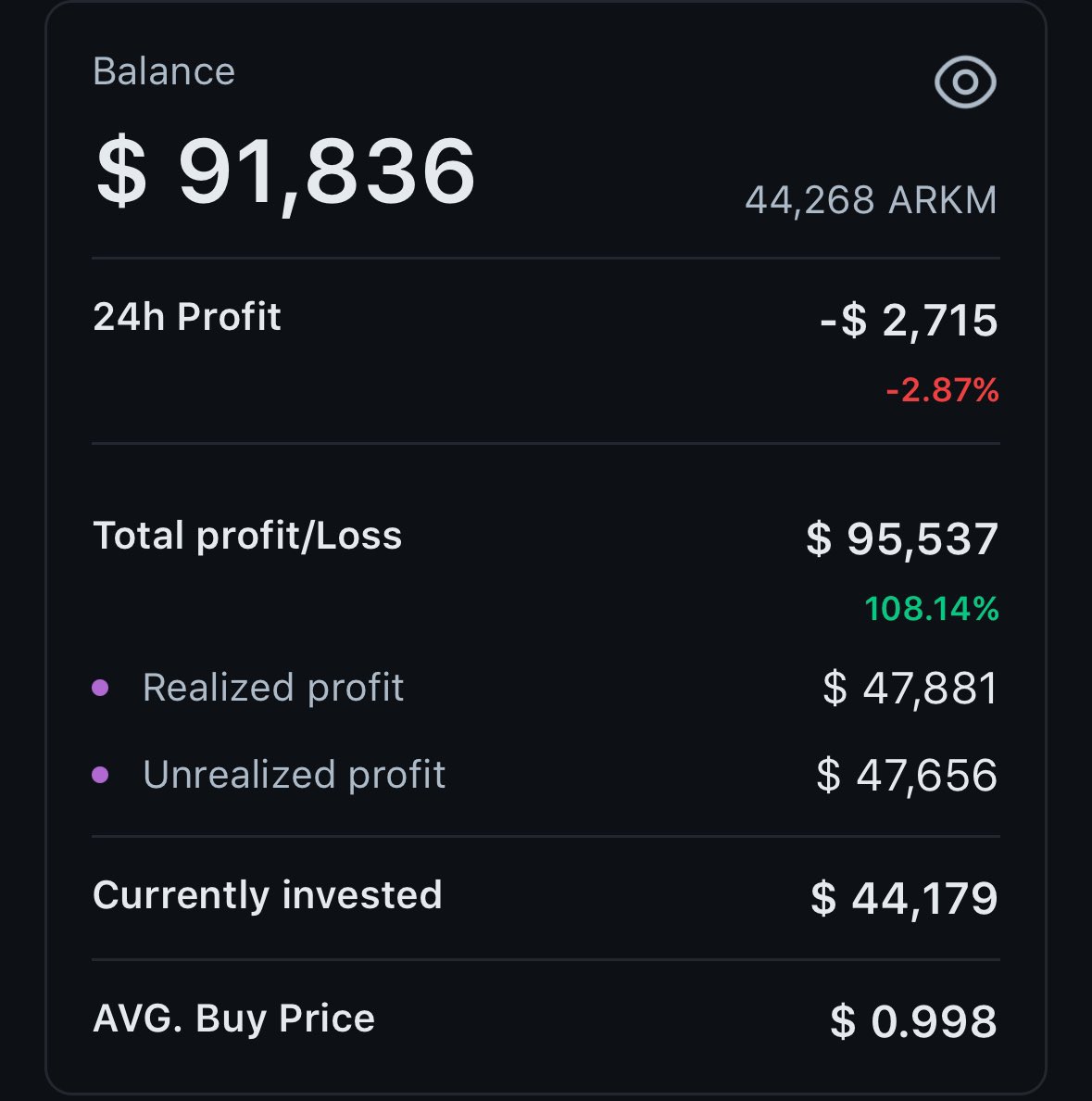 troiafinance's tweet photo. 📣 Duyuru: PHB’den sonra elimdeki $ARKM coinlerin de yarısını satıyorum.

Kazancım kısa vade %110. Fakat al satlarla 9X yapmış durumdayız.

Yarısı ile katlamaya devam. İşlemime katılanları tebrik ederim. https://t.co/gkIBJbZ9jT
