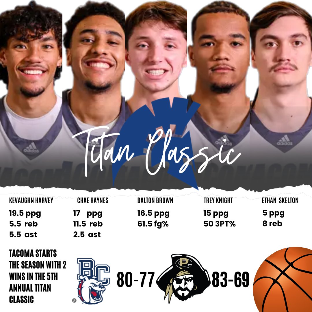 Turner Cagle (@tcdagreat) on Twitter photo 