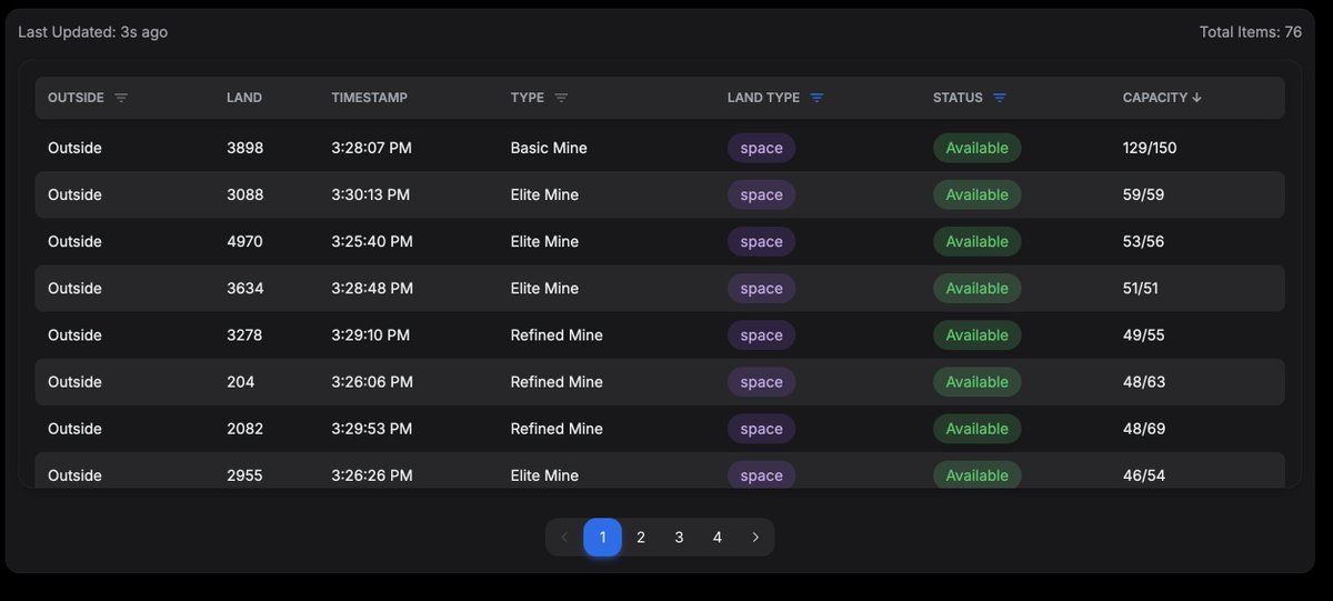 I see a lot of people asking about space lands with mines to get that voidtonium.  Hundreds of unused mines sit on space lands, you just have to know where to look.  pixelnerds.xyz/industries

Sort by capacity, and filter on land type and availability status. <a href="/pixles_online/">Pixels</a>