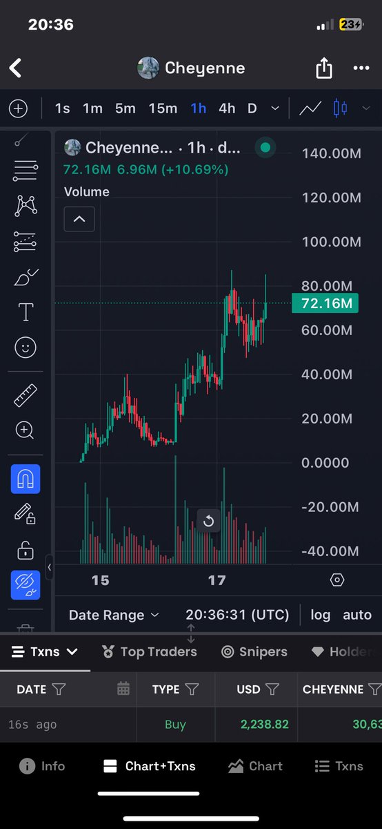 Its_joky's tweet photo. Im telling you bros once we break 100M 

Things are about to get a little crazy here #CHEYENNE https://t.co/o8fKODxVEL