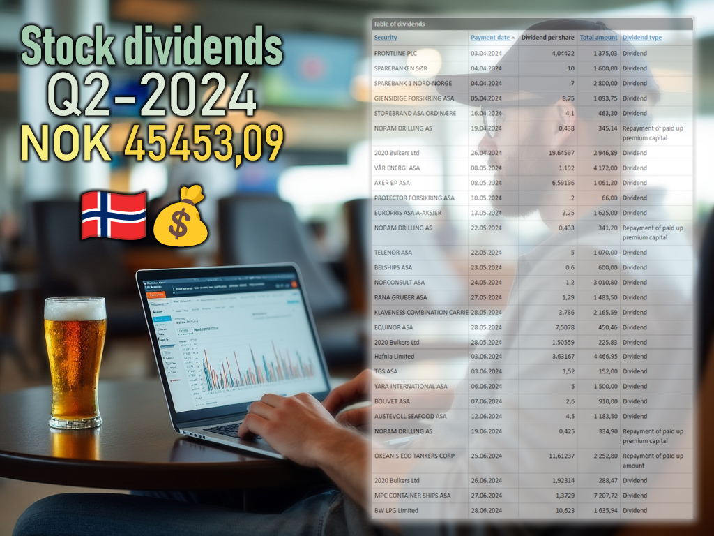 Second quarter of 2024, my total dividend payout was NOK 45453,09.
These gave the top 5 payouts:
$MPCC - $HAFNI - $VAR - $2020 - $NORCO
#dividend #utbytte #fintwit 💰🐂🎯