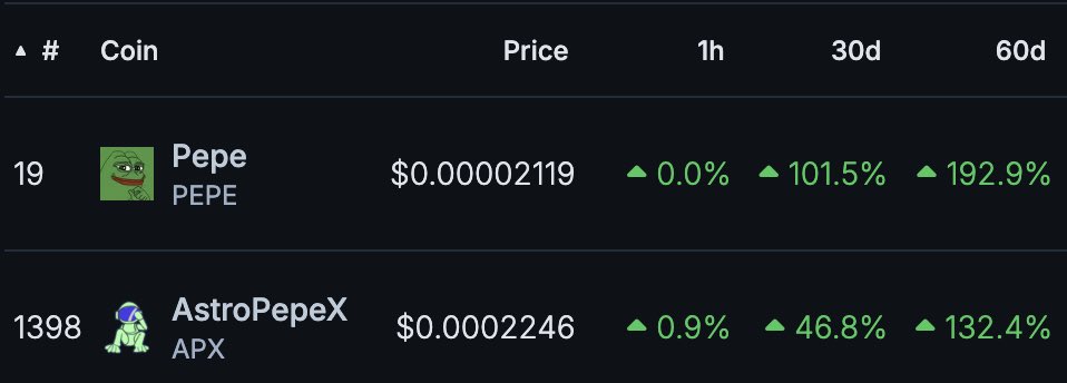 PastryEth's tweet image. pepe &amp;amp; apx are all you need this cycle

$pepe - most recognizable &amp;amp; widely used meme in crypto. hasn’t been through bull

$apx - only ai memecoin made the right way. leverages pepe narrative

these will cover the two most speculative sectors - memecoins and ai

keep it simple.🧁
