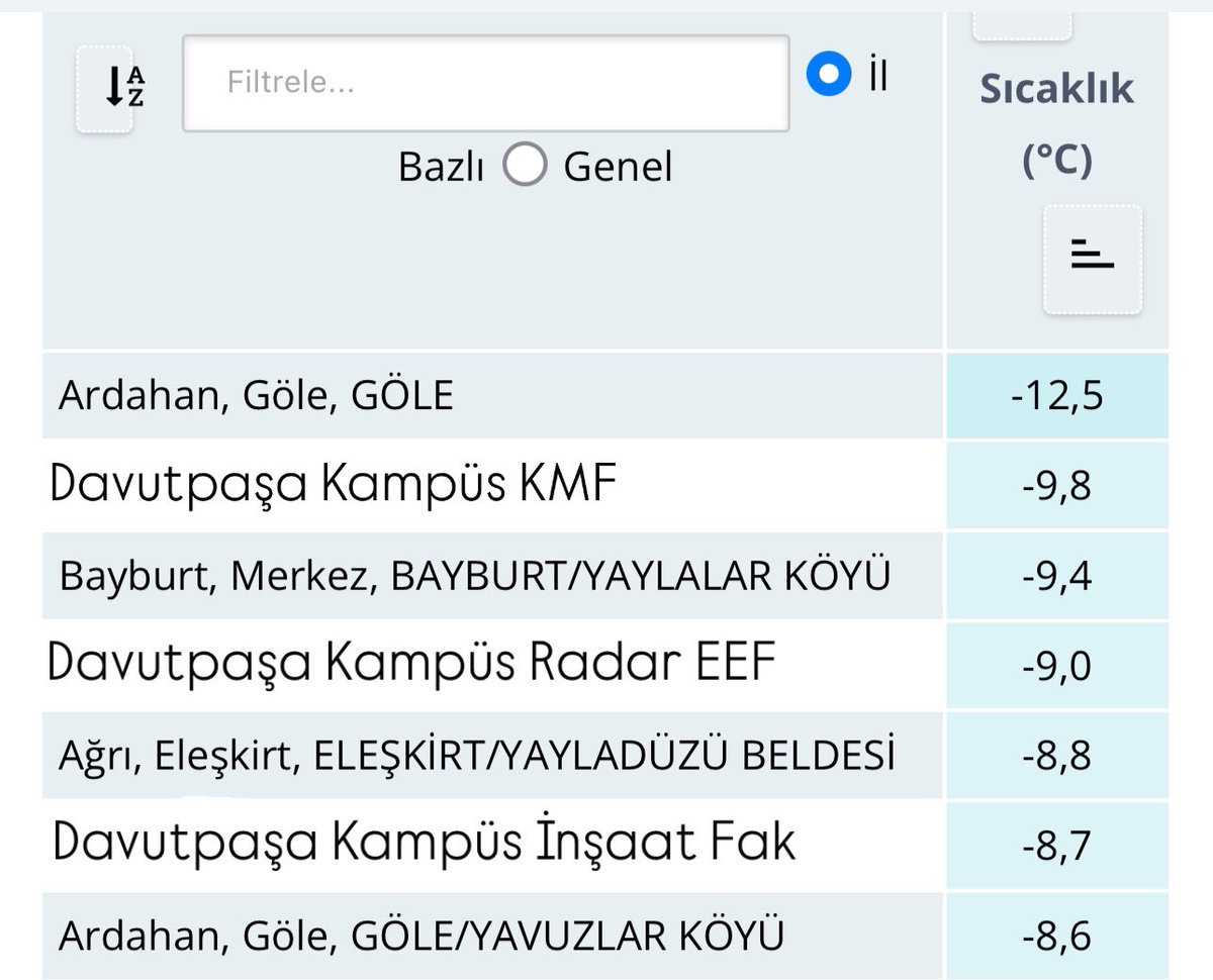 nocontextytu's tweet photo. Meteoroloji Genel Müdürlüğü dün gece yurtta ölçülen en düşük sıcaklıkları paylaştı. https://t.co/1818yuEXaj