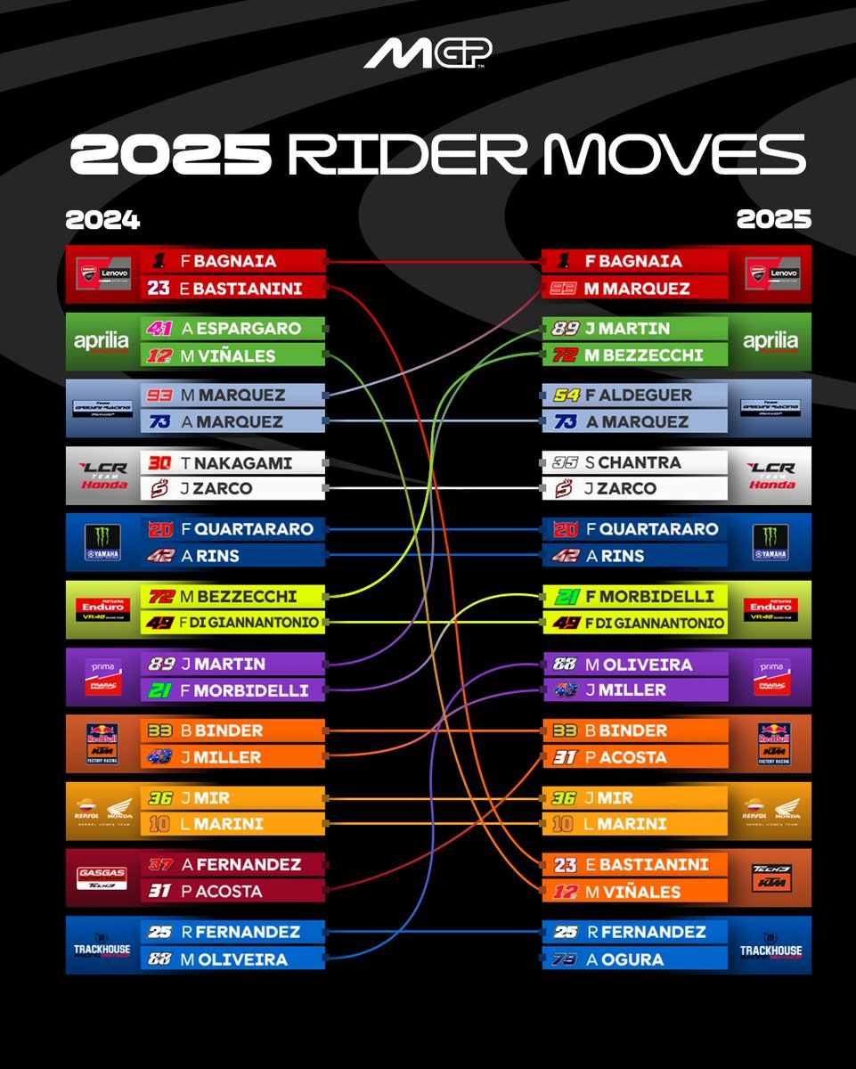 NEW FACES, NEW COLOURS 🔀

This is how #MotoGP2025 looks like 👀 

Tune in tomorrow for the #BarcelonaTest to get a feel for it 🔜