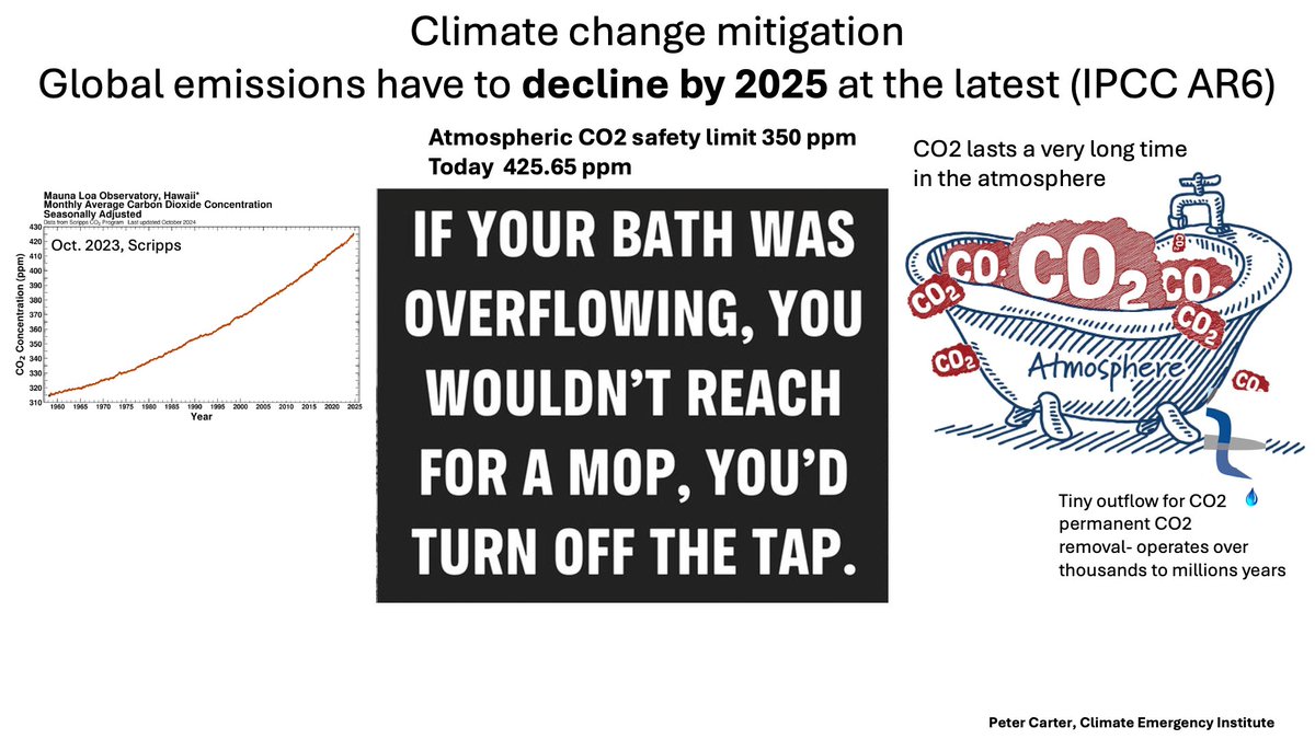 MOST BASIC CLIMATE SCIENCE FACT-TURN OFF CO2 TAP
CO2 emissions last in the atmosphere 100s of years, so any CO2 emissions add to the atmospheric build up- concentration increase #CO2  #climatechange #globalwarming