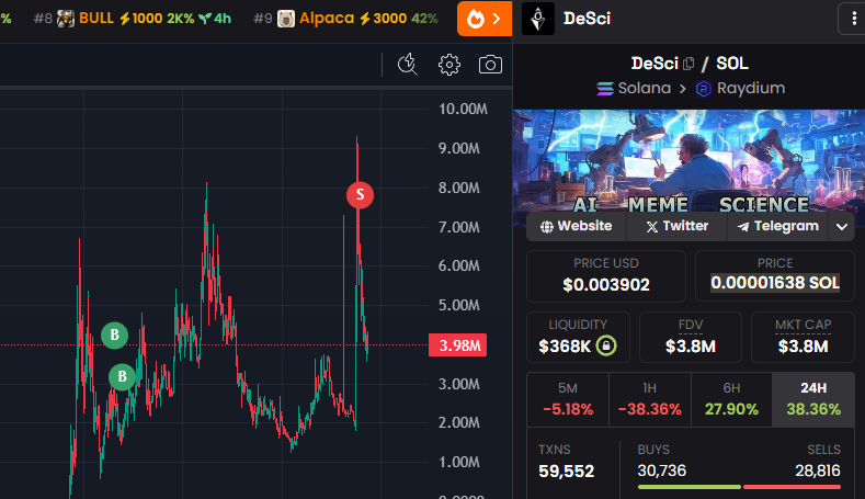 #DESCI meta

wen $RIF listing?