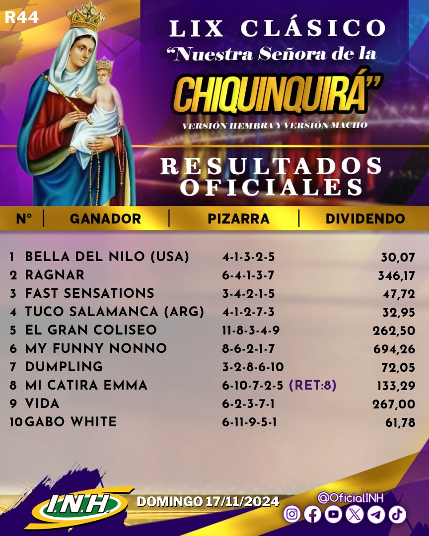 #Hipismo 🏇| Presentamos los resultados definitivos de la R44, disputada en el Hipódromo #LaRinconada hoy domingo 17 de noviembre. 

Disfruta con nosotros la emoción de ganar en cada jornada.