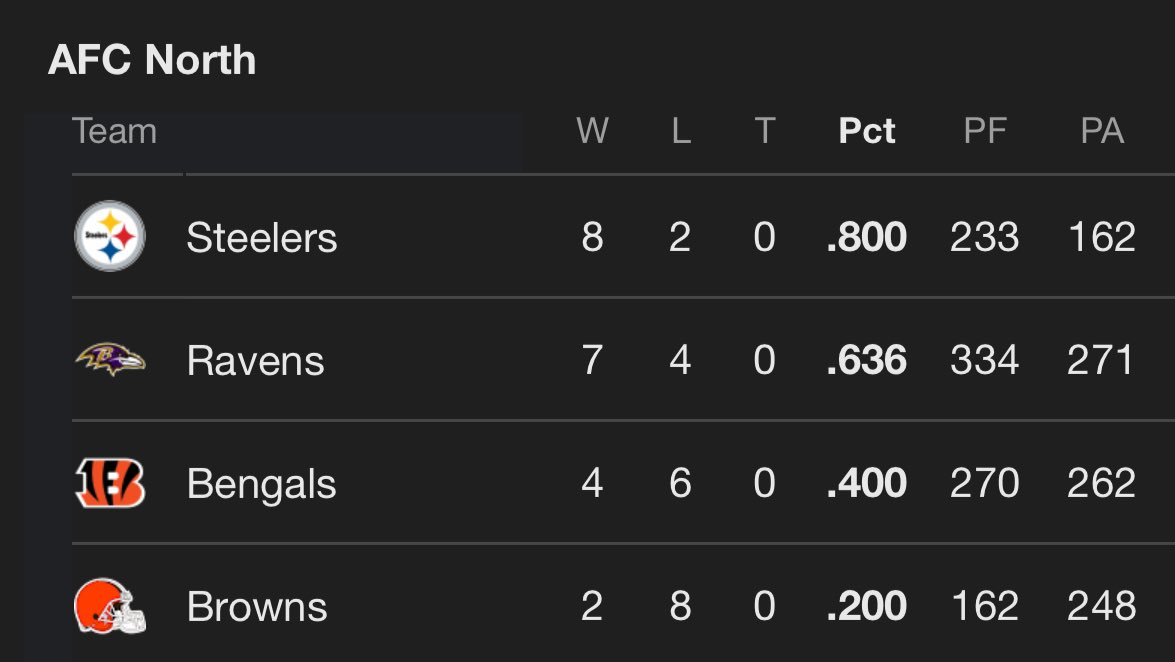 Steelers Run the North! #Steelers #NFL