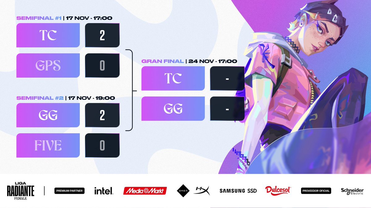 Radio Changers (@radiochangers) on Twitter photo Enhorabuena a <a href="/Tacataca_Valo/">Tacataca</a> y <a href="/TeamGalaga/">Team Galaga</a> Kitsune a la gran final del primer split de #LigaRadianteFemale de <a href="/TormentaVALes/">Circuito Tormenta | VALORANT</a>.
El próximo domingo 24 a las 17:00 conoceremos quién se lleva el trofeo👑
GGs al resto de equipos🫶 Enhorabuena a <a href="/Tacataca_Valo/">Tacataca</a> y <a href="/TeamGalaga/">Team Galaga</a> Kitsune a la gran final del primer split de #LigaRadianteFemale de <a href="/TormentaVALes/">Circuito Tormenta | VALORANT</a>.
El próximo domingo 24 a las 17:00 conoceremos quién se lleva el trofeo👑
GGs al resto de equipos🫶