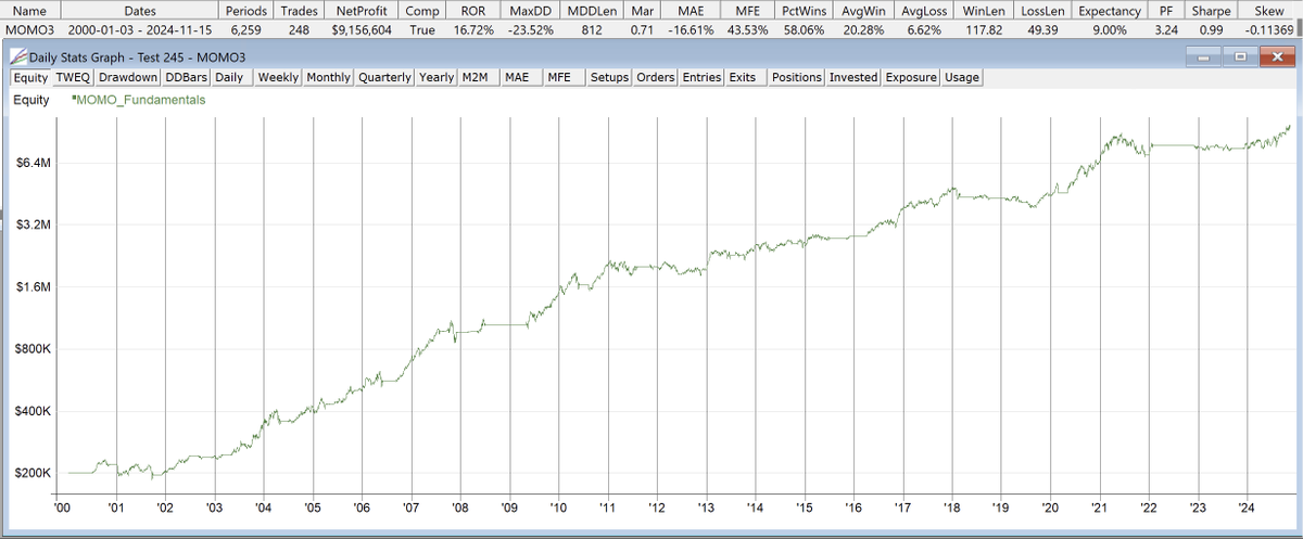 stochastic_dev's tweet image. New rotational system using fundamentals in development 🧪 It is not using any index constituents so not as correlated as my other two momo systems