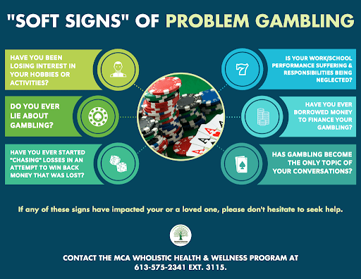 ConnorHors17's tweet photo. This image displays the soft signs of problem gambling #em203robin https://t.co/hgXHRwbvRr
