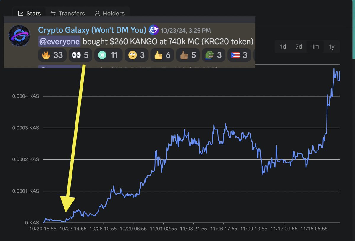 cryptogalaxycc's tweet image. Turned $260 -> $7000 in 3 weeks with $KANGO
Will do it again with another KRC20 token...
Track all my trades: whop.com/cryptogalaxy