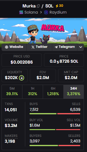 33x 🔥 $murka

I know I tweet a lot, but I hope I tweet more 😂