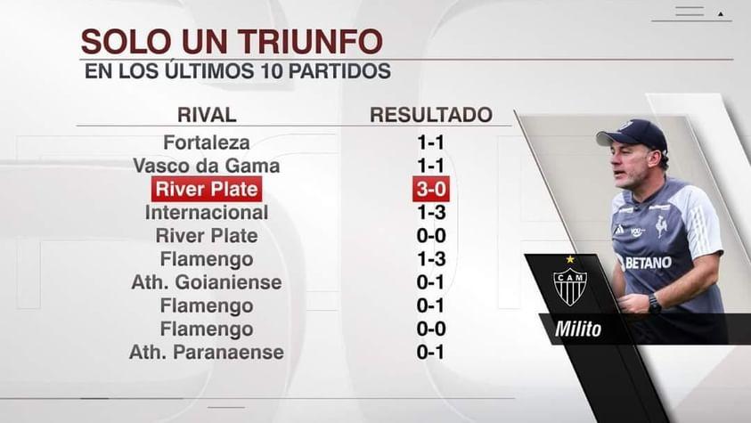 futbolymenuden's tweet photo. Perdimos contra un equipo ganable 😔 https://t.co/LvOr7gIoKO