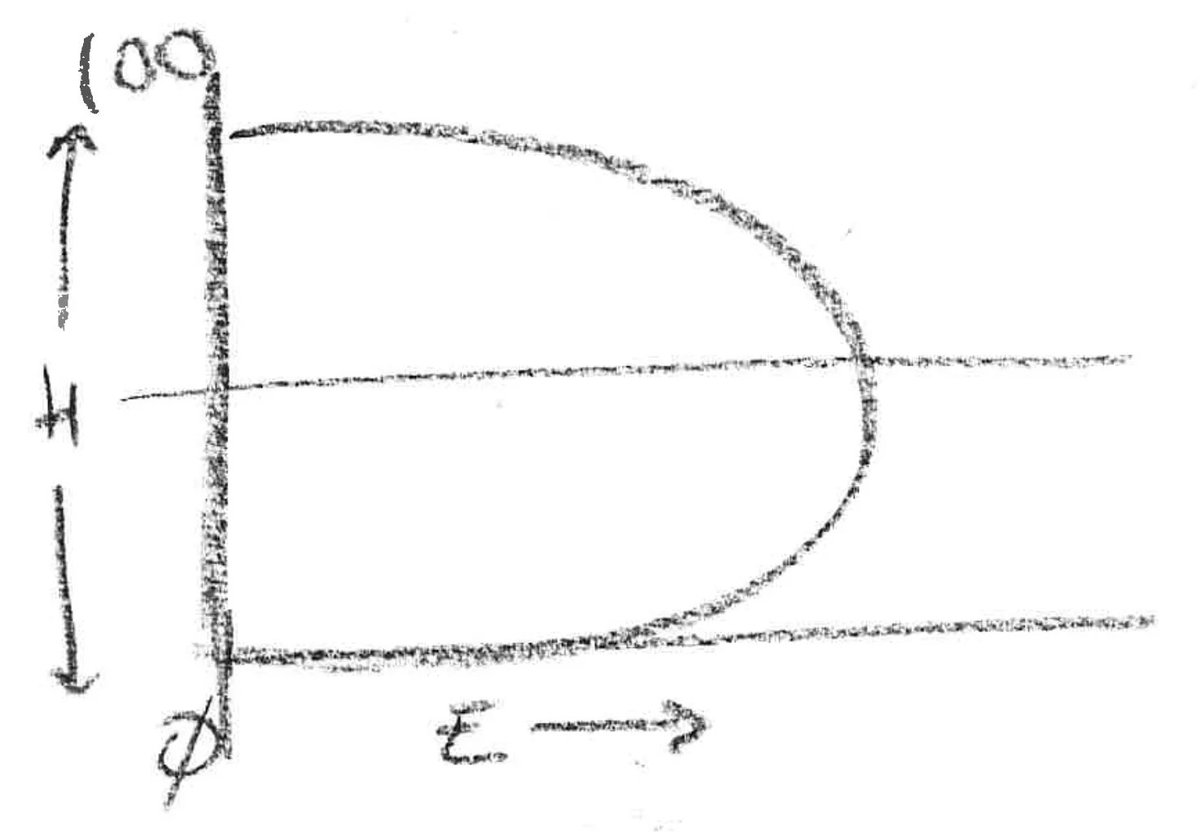 In his latest Medium blog post, ""Is the Relationship Between Happiness and Productivity Nonlinear?", Guidewire's Rob Kelly discusses why the very happiest of workers might be about as productive as the most unhappy. Read the blog here.