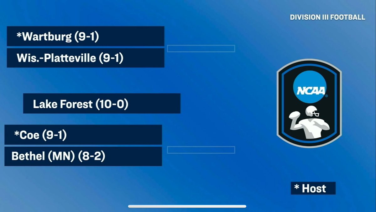 AmerRiversConf's tweet image. 🏈: @WartburgKnights and @CoeAthletics are both in and both HOSTING!!! 

#rollriversFB