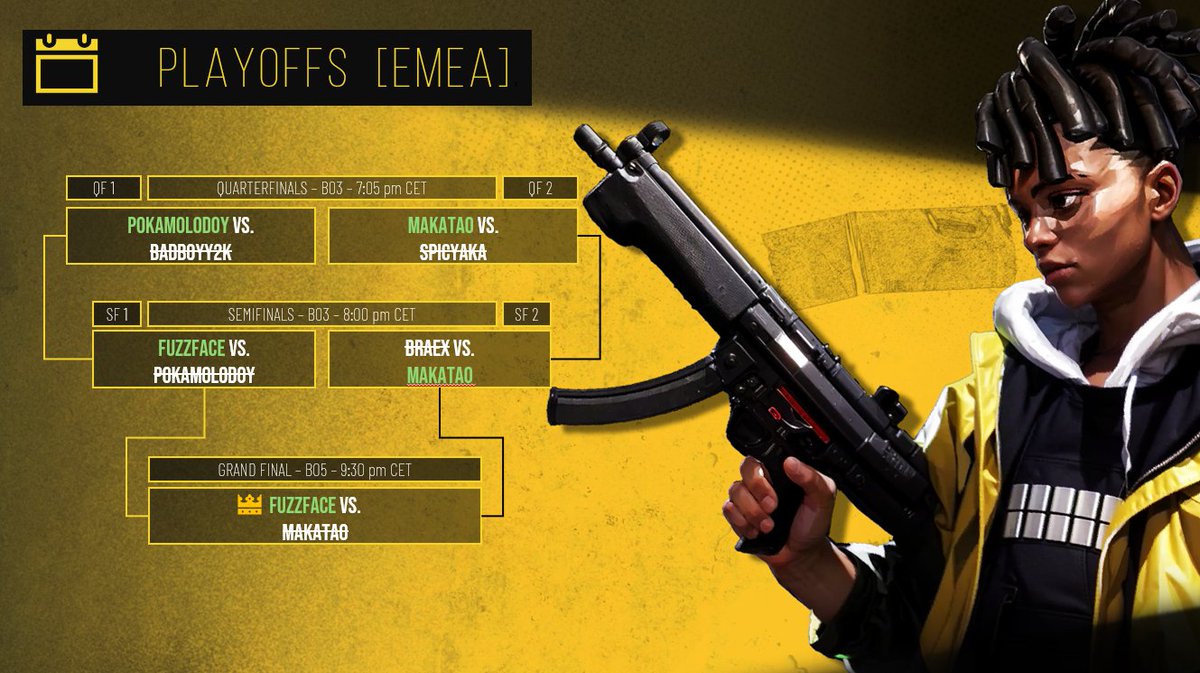 PUBG_BLINDSPOT's tweet photo. 🏆Congratulations to Team @fuzzface49 for becoming the first-ever champions of our game! 👏🏻👏🏻👏🏻
Your skills and strategy were unmatched. A huge thank you to all the teams who joined and made this a fierce battle🔥 
Your amazing gameplay and feedback are invaluable in shaping the future of Project ARC.

Next up is the NA playoff!! Tune in to see who will be the winning team in NA. 
#ProjectARC