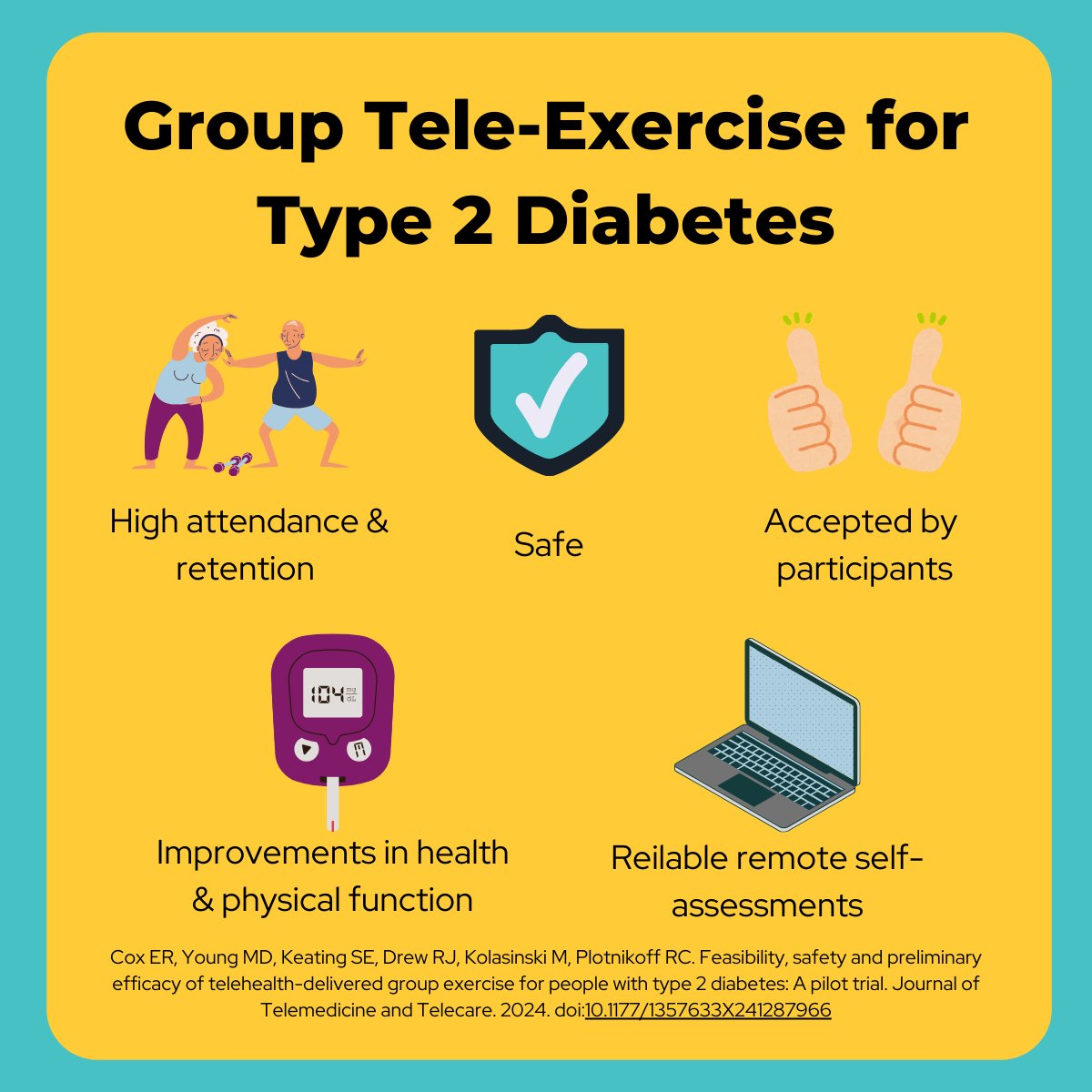 Our pilot trial on telehealth-delivered group exercise for people with #type2diabetes is out now! We found this mode of exercise physiology service delivery to be well attended, safe &amp; accepted by participants, while improving health &amp; physical function

doi.org/10.1177/135763…