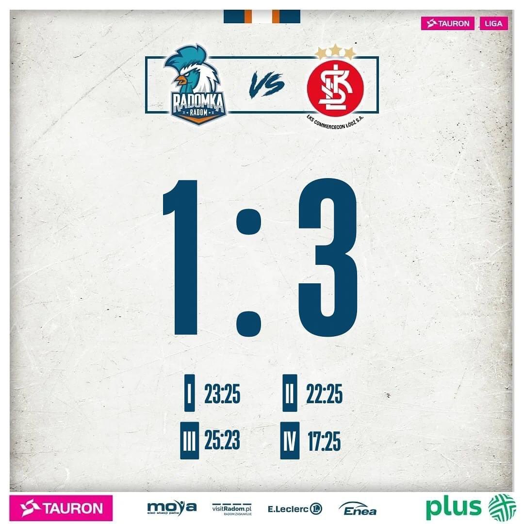 Pomimo przegranej był to bardzo dobry mecz w wykonaniu naszej drużyny 💪🏼🏐
Dziękujemy wszystkim kibicom za przybycie i super doping 👏🏼🧡💙