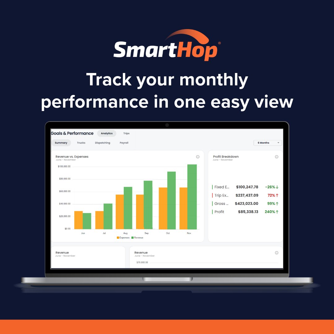 SmartHop tweet media