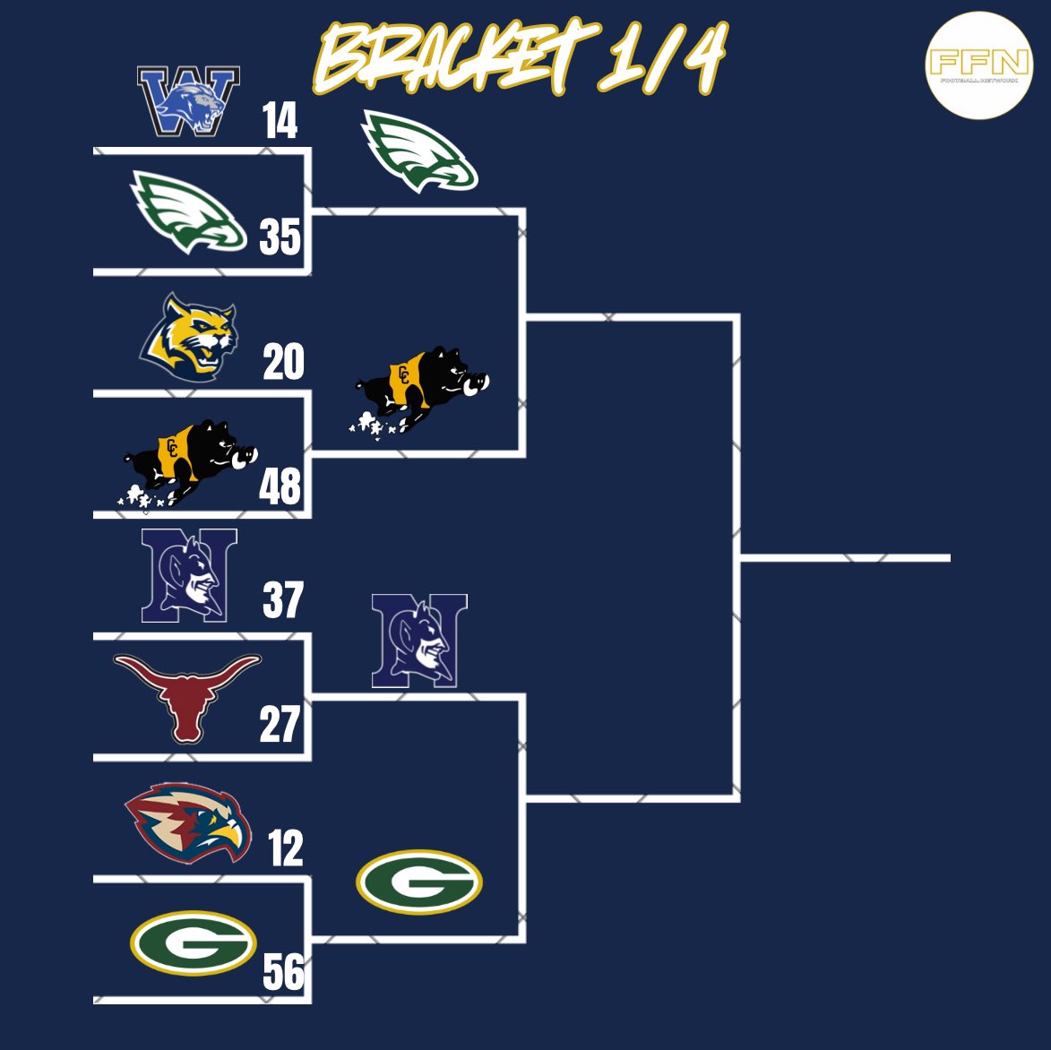 Forsyth Football Network tweet media