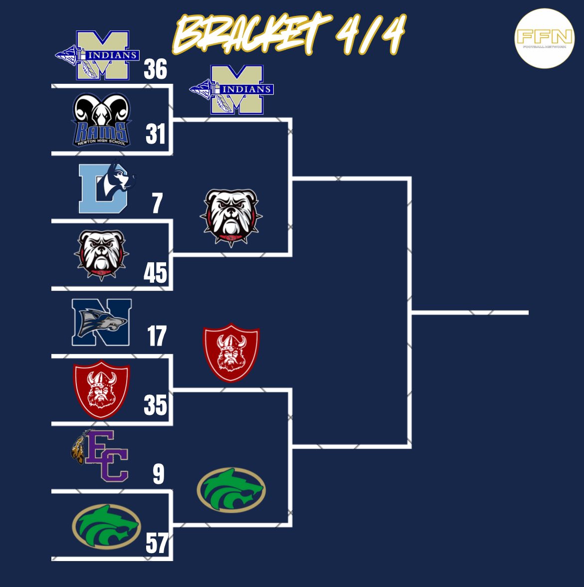 Forsyth Football Network tweet media