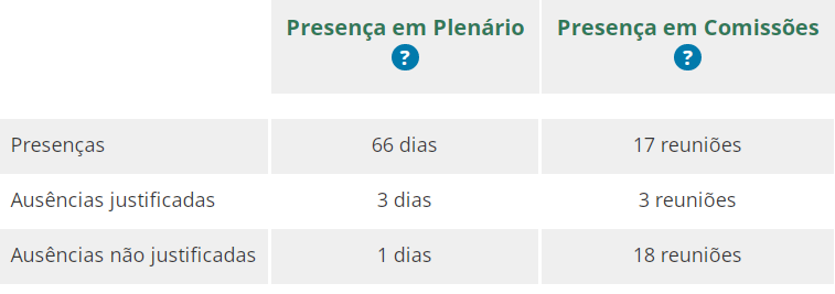 Conjuntura Política Insights tweet media