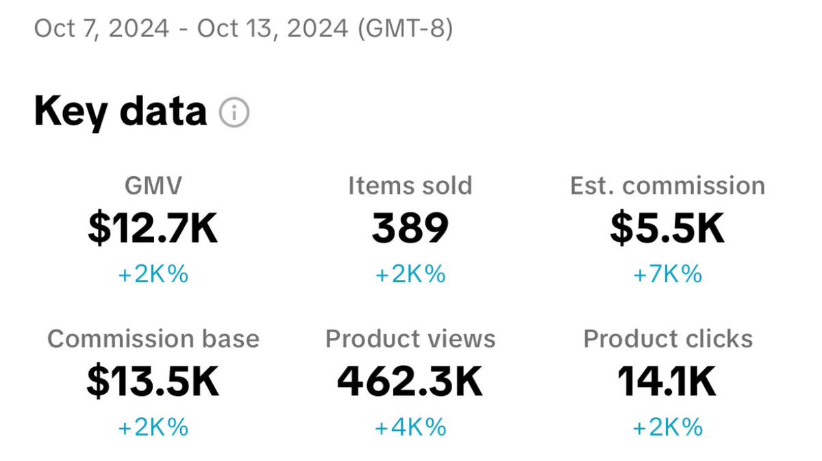 herenchoi's tweet image. $5.5K with another faceless account

Faceless is booming because a lot of people don't know how to do it properly so there's no competition

I made $7K in 10 days with this account

I wanted to share how I did it and how you can do the same with this faceless strategy

Retweet,…