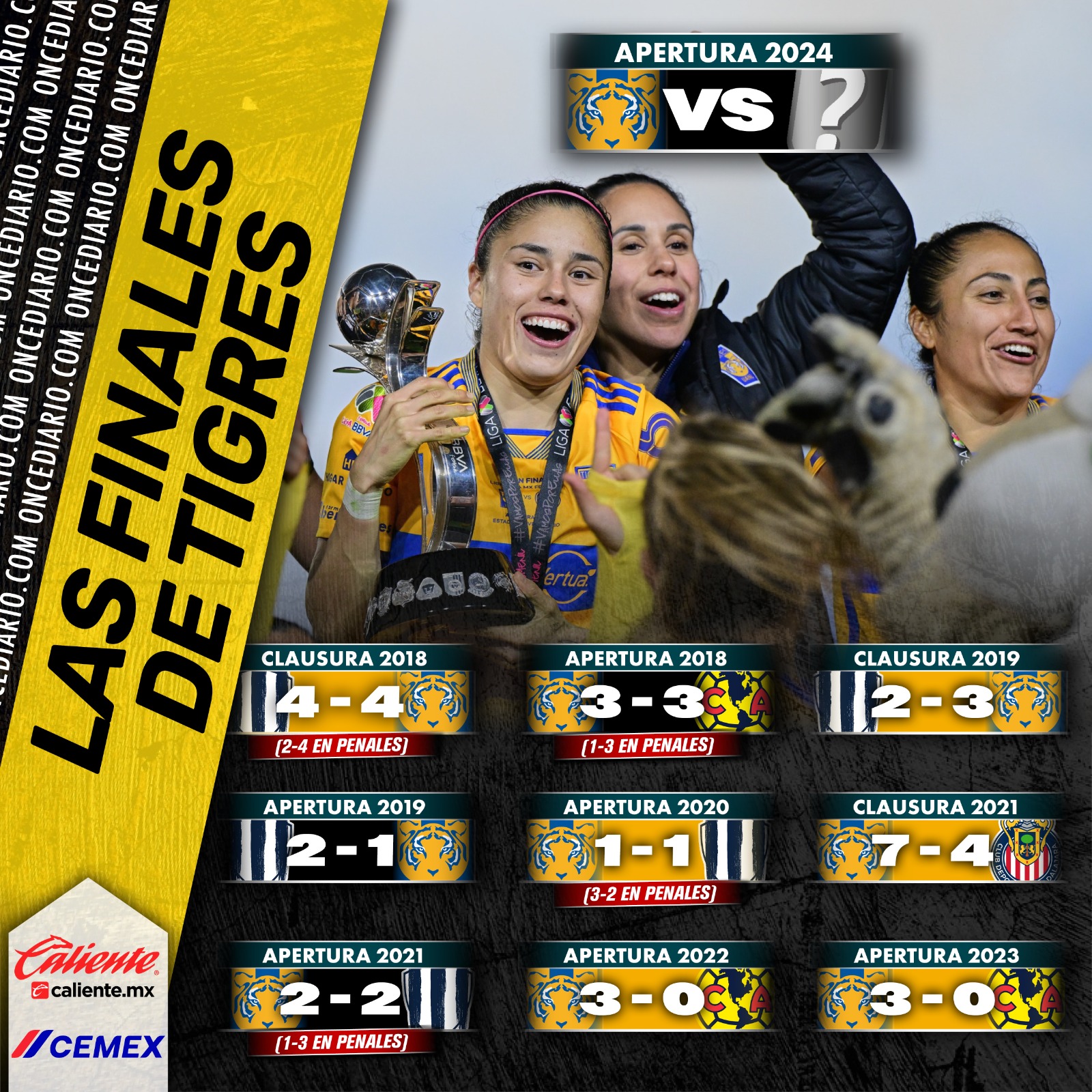 Tigres Femenil y sus 10 Finales de Liga MX Femenil