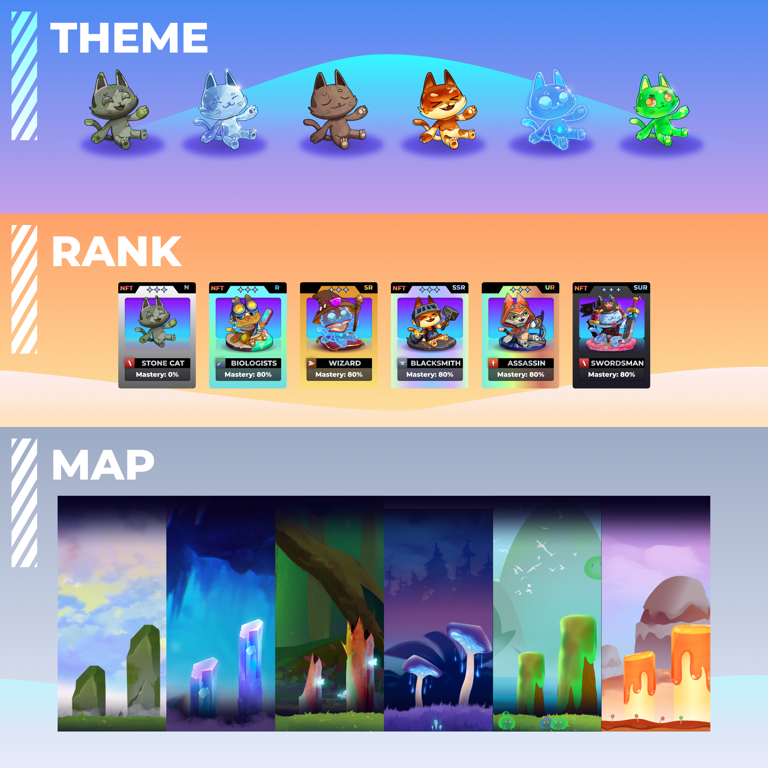 🌟 FACT: During the first release, there are 6 themes that can be minted by combining Collars together. 🎨✨

🎯 Rewards Based on Your Rank and Map:

❄️ North Pole: +25%
🌲 Wild Wood: +40%
🚪 Spirit Gate: +50%
🟢 Slime Hollow: +60%
🍭 Sugar Rush: +80%
🎮 Join the game early to