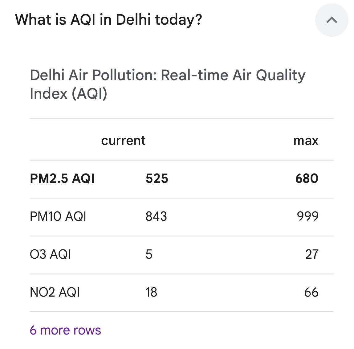 Time to mask up again—this time to protect from toxic air pollution. 🌫️ Sadly, people on the streets are unmasked. Let’s raise awareness about the impact of air pollution on lung health and value of wearing masks. Self-care is essential! 💙 #AirPollution #MaskUp #HealthFirst