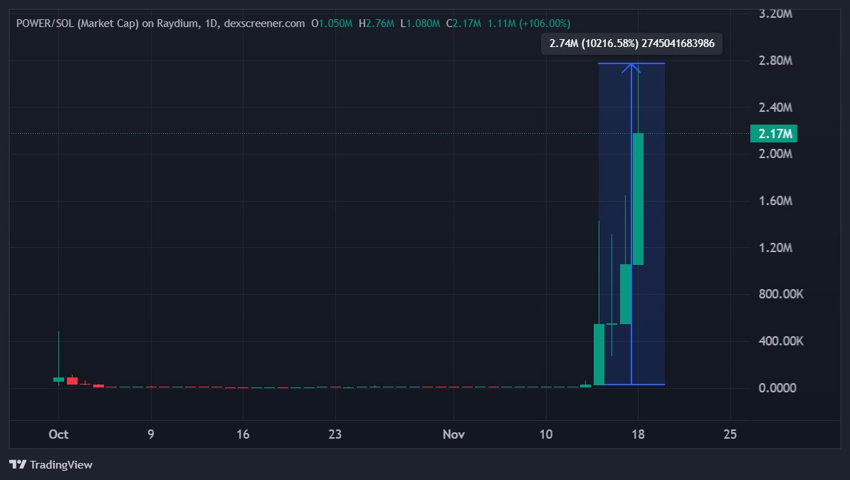 crypstockss's tweet photo. someone says last night : "don't trust a grifter"
so, am I the grifter or the "gift-er"?
you decide.