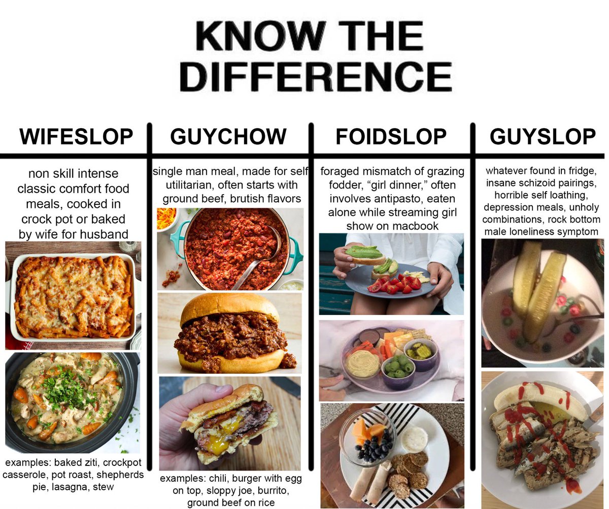 uncledoomer's tweet image. &amp;gt;pull out detailed illustrated diagram showing the difference between wifeslop, guychow, foidslop, and guyslop